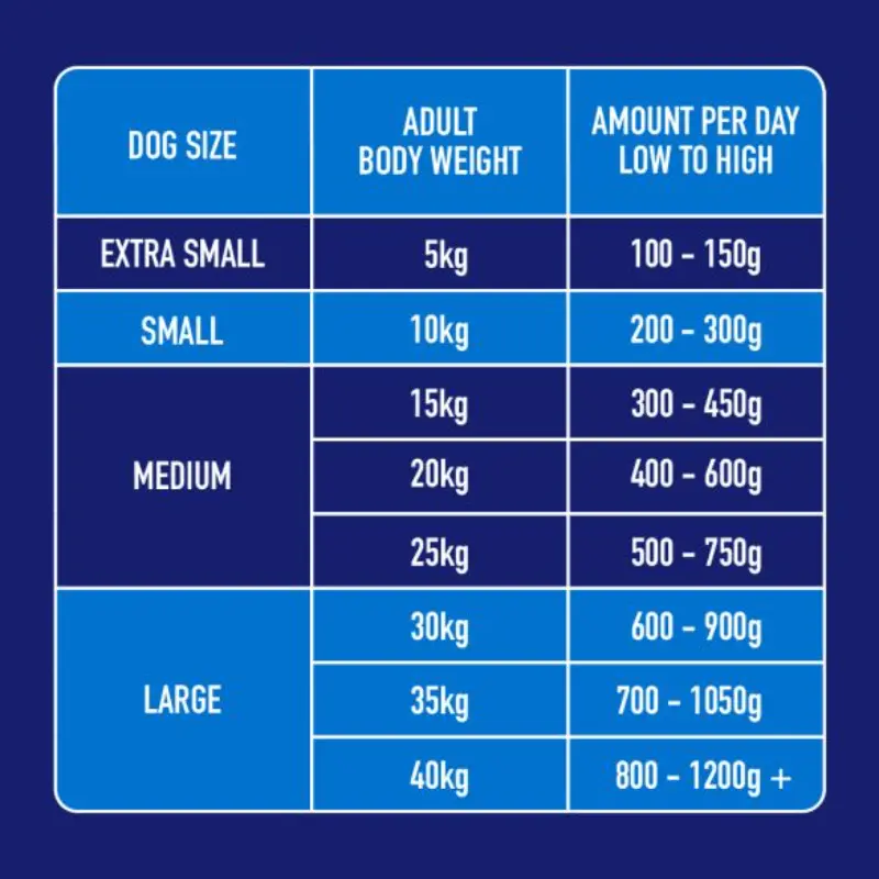 Nutriment Just White Fish - Image 6