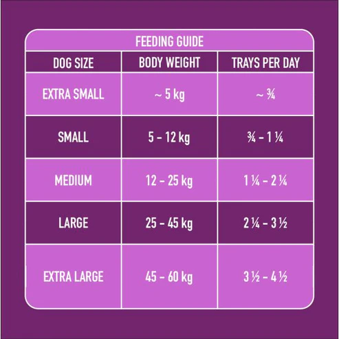 Nutriment Senior Gently Steamed Turkey & Salmon - 395g - Image 7